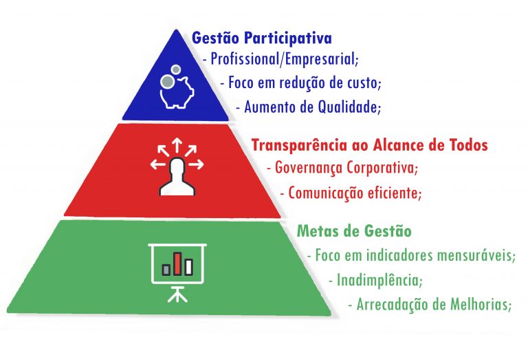 Triangulo base